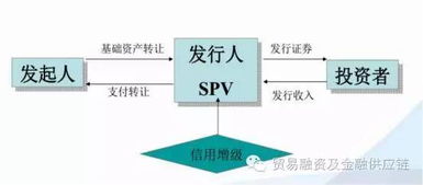 金融產品合規分析與案例解讀 投資管理領域值得收藏的干貨指南