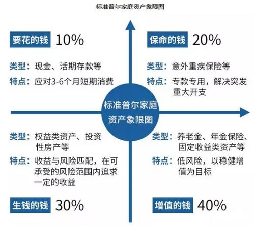 買基金沒賺錢，問題究竟出在哪里？——從投資管理角度解析