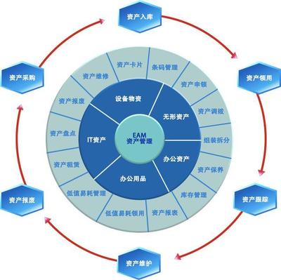 OCR技術 開啟資產管理系統智能化管理新篇章