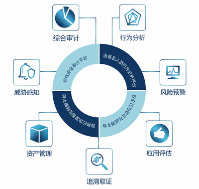 守護數字未來 2020中國網絡信息安全云上峰會聚焦資產管理新機遇
